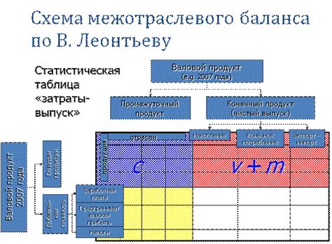 Понятие нехватки продуктивности