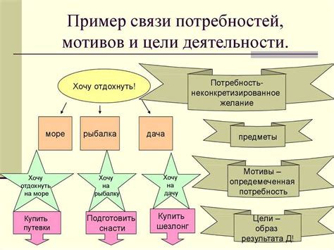 Понятие низменных мотивов