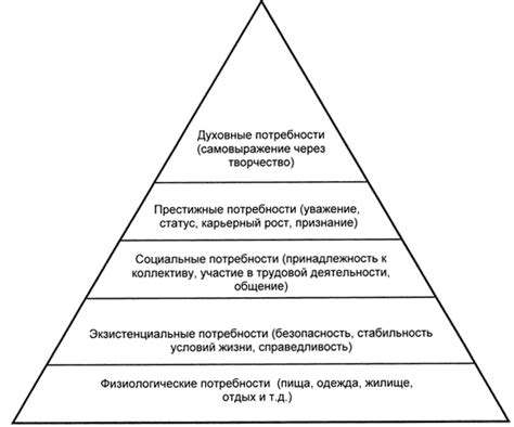 Понятие низменных потребностей