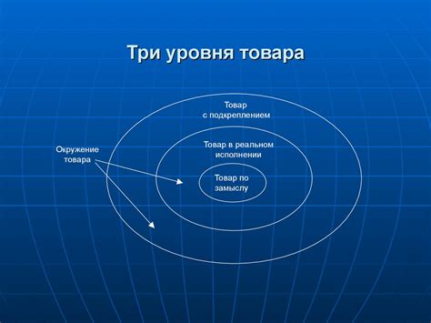 Понятие низшего товара