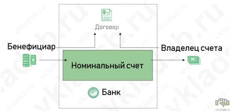 Понятие номинального участия