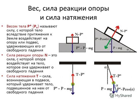 Понятие нормальной реакции