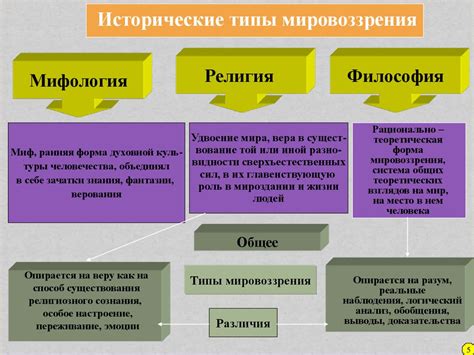 Понятие нравственного мировоззрения