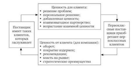 Понятие обсчитывания клиента