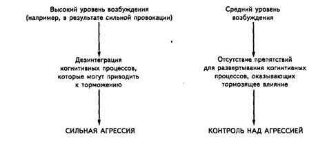 Понятие озадаченности и ее проявления