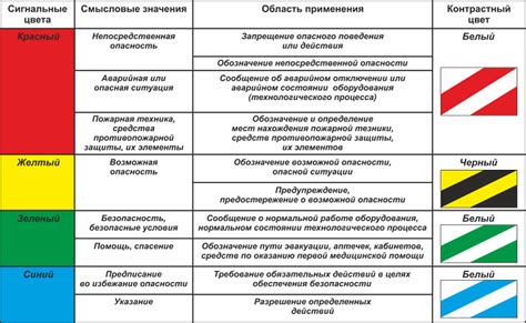 Понятие опасных зон в различных областях