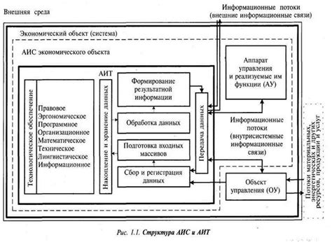 Понятие организационного характера