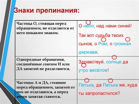 Понятие осложнений при обращении