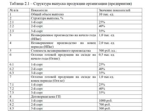 Понятие основного номера