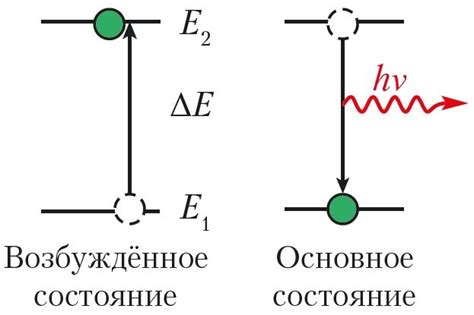 Понятие основного состояния электрона