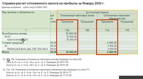 Понятие отложенных налоговых обязательств