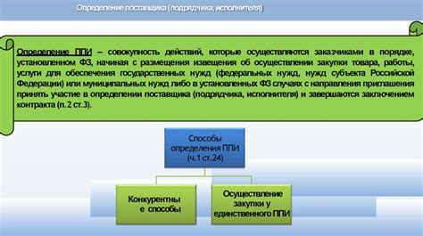 Понятие отмены определения поставщика