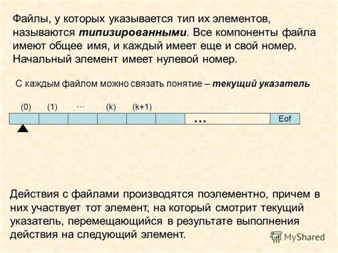 Понятие отправки файлом