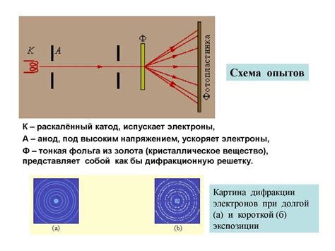 Понятие о количестве частиц