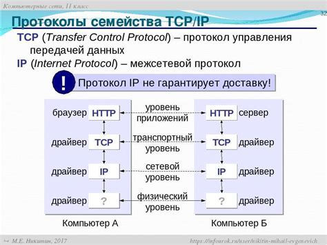 Понятие передачи Рубикона