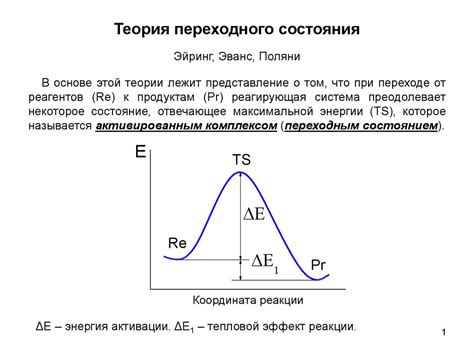 Понятие переходного варианта