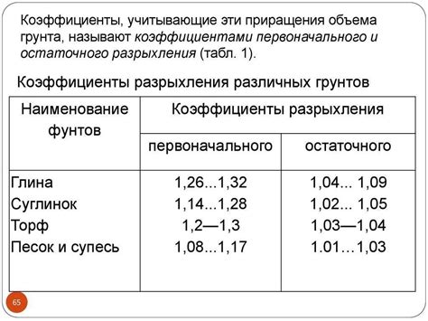 Понятие плотности грунта