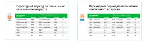 Понятие повышения пенсионного возраста