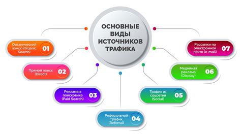 Понятие поискового трафика