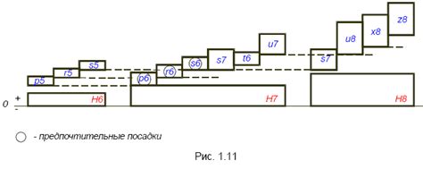 Понятие посадки Mid