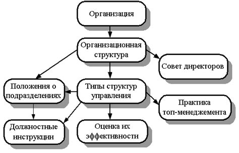 Понятие правопреемника организации