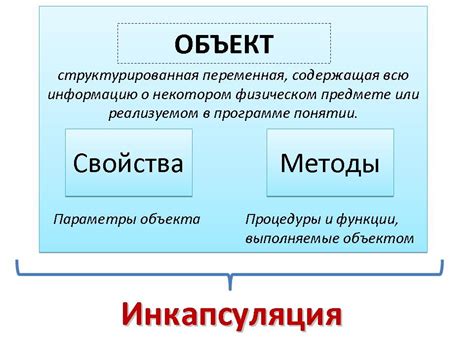 Понятие предметно ориентированного программирования