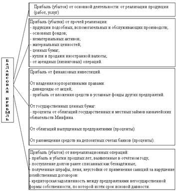 Понятие прибыли и ее значение