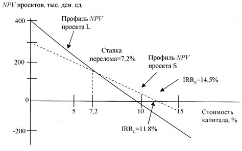 Понятие приведенного значения