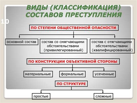 Понятие приобщенности и его значение