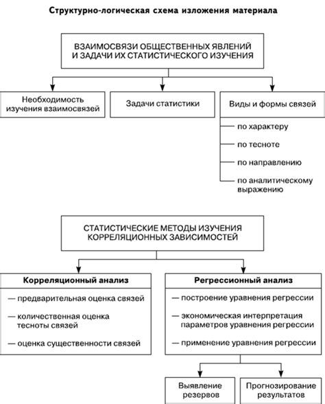 Понятие причинно-следственных отношений