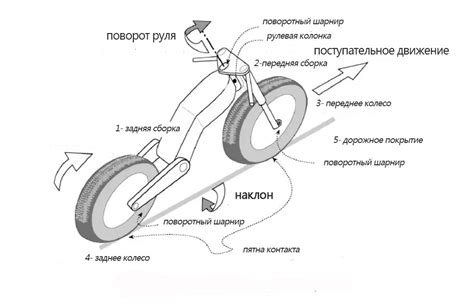 Понятие пробега у мотоцикла