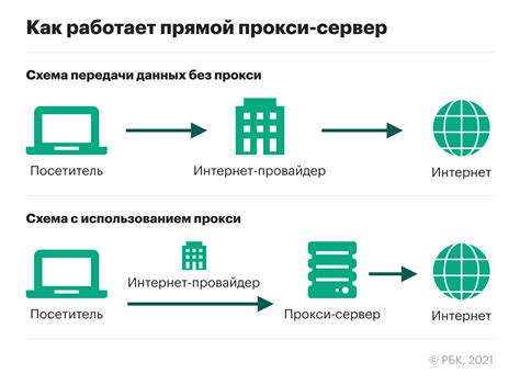 Понятие прокси-сервера