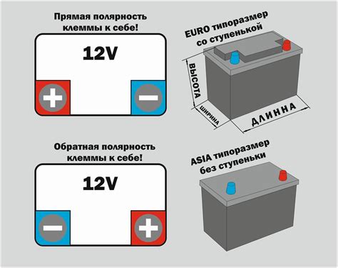 Понятие прямой обратной полярности АКБ