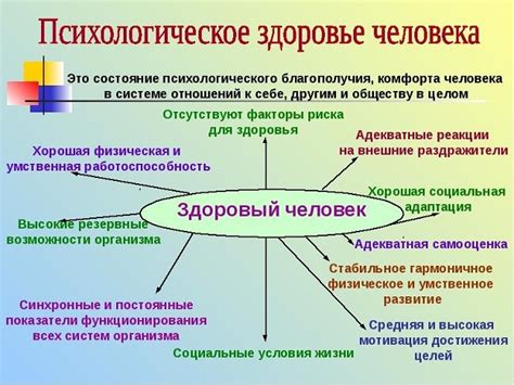 Понятие психологического содержания