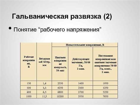 Понятие рабочего напряжения