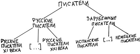 Понятие равенства в логике