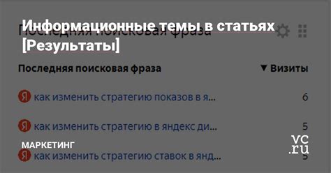 Понятие раскрытия темы в информационных статьях