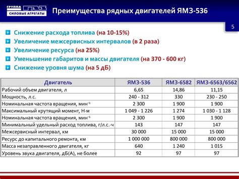 Понятие расхода топлива и его расчет