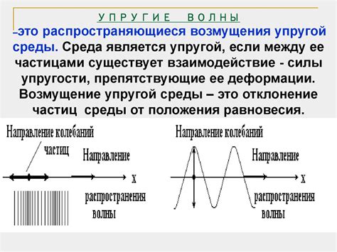 Понятие расширения волны