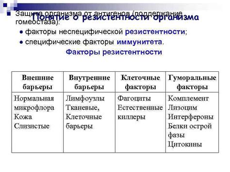 Понятие резистентности