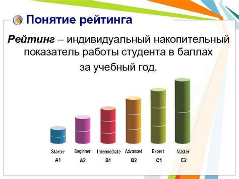 Понятие рейтинга Рапид