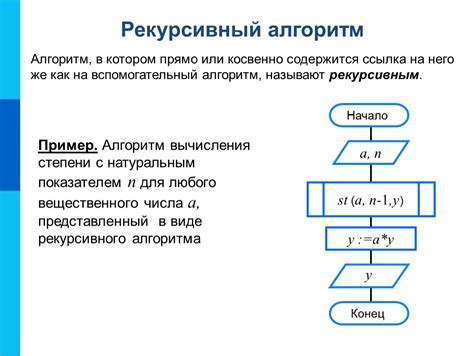 Понятие рекурсивного алгоритма