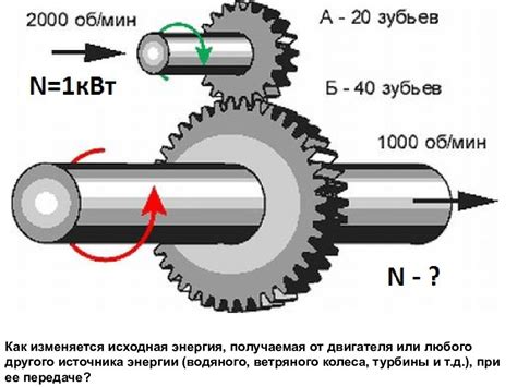 Понятие ременной передачи