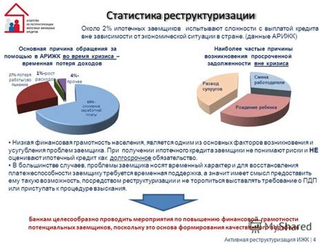 Понятие реструктуризации долга