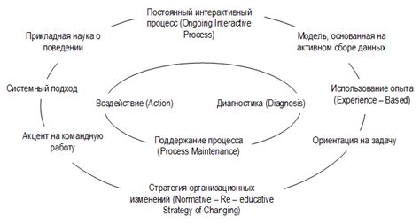 Понятие самоидентификации