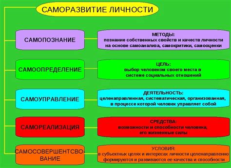 Понятие самореализации