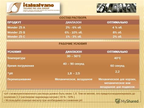 Понятие свежеприготовленного раствора