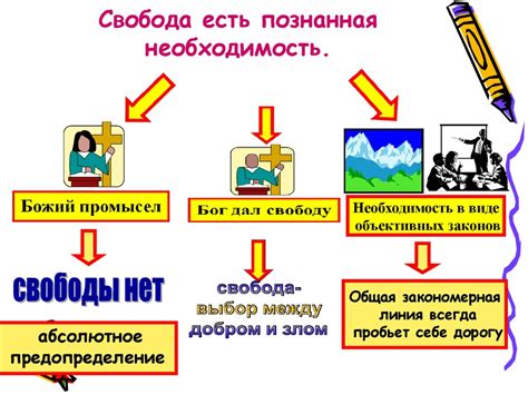 Понятие свободы и ее значимость