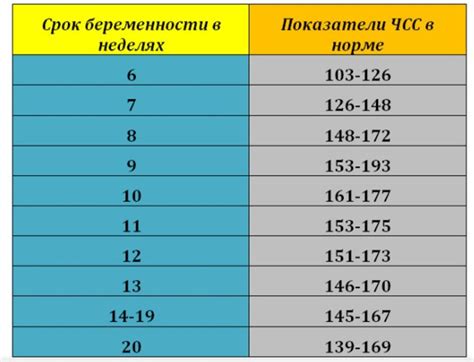 Понятие сердцебиения 110