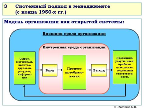 Понятие системного подхода